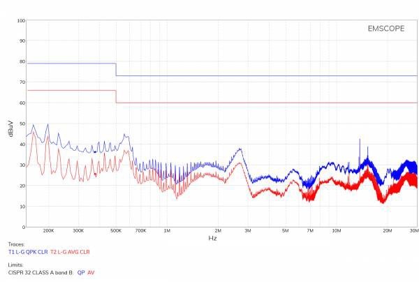 Conducted emissions of the DUT at Line terminal after connecting a power-line ?lter composed only of a single X-type capacitor 